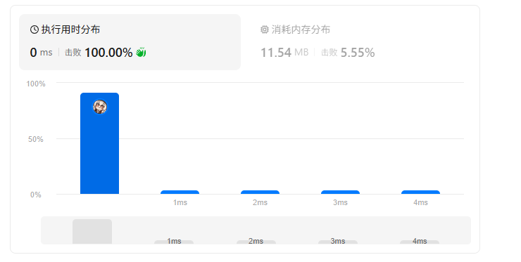 力扣66题：加一