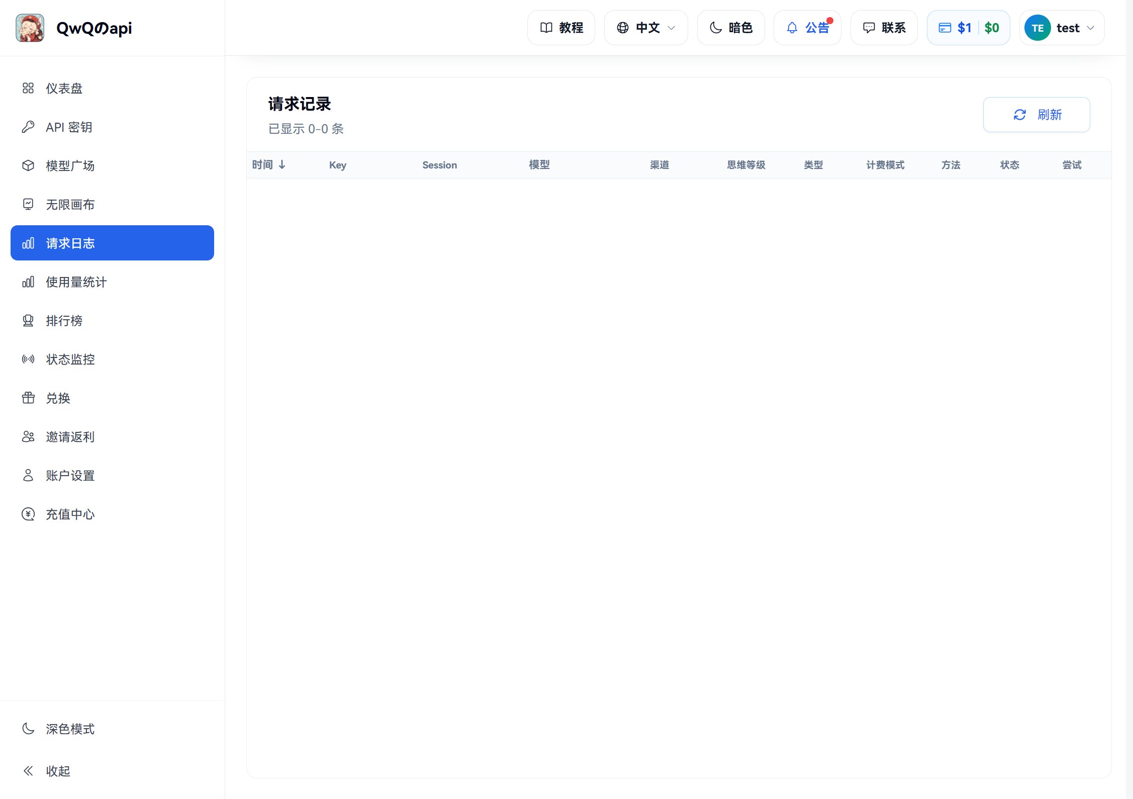 请求日志页面，展示模型、状态、耗时、Token、费用与倍率字段